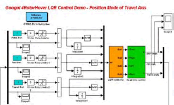 four-rotor_hover_vehicle_diagram