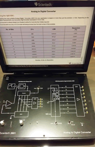 Εκπαιδευτική συσκευή A/D