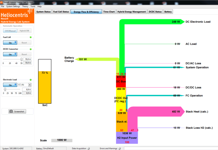 Διάγραμμα sankey